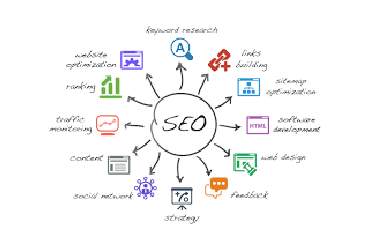 grafico google adwords